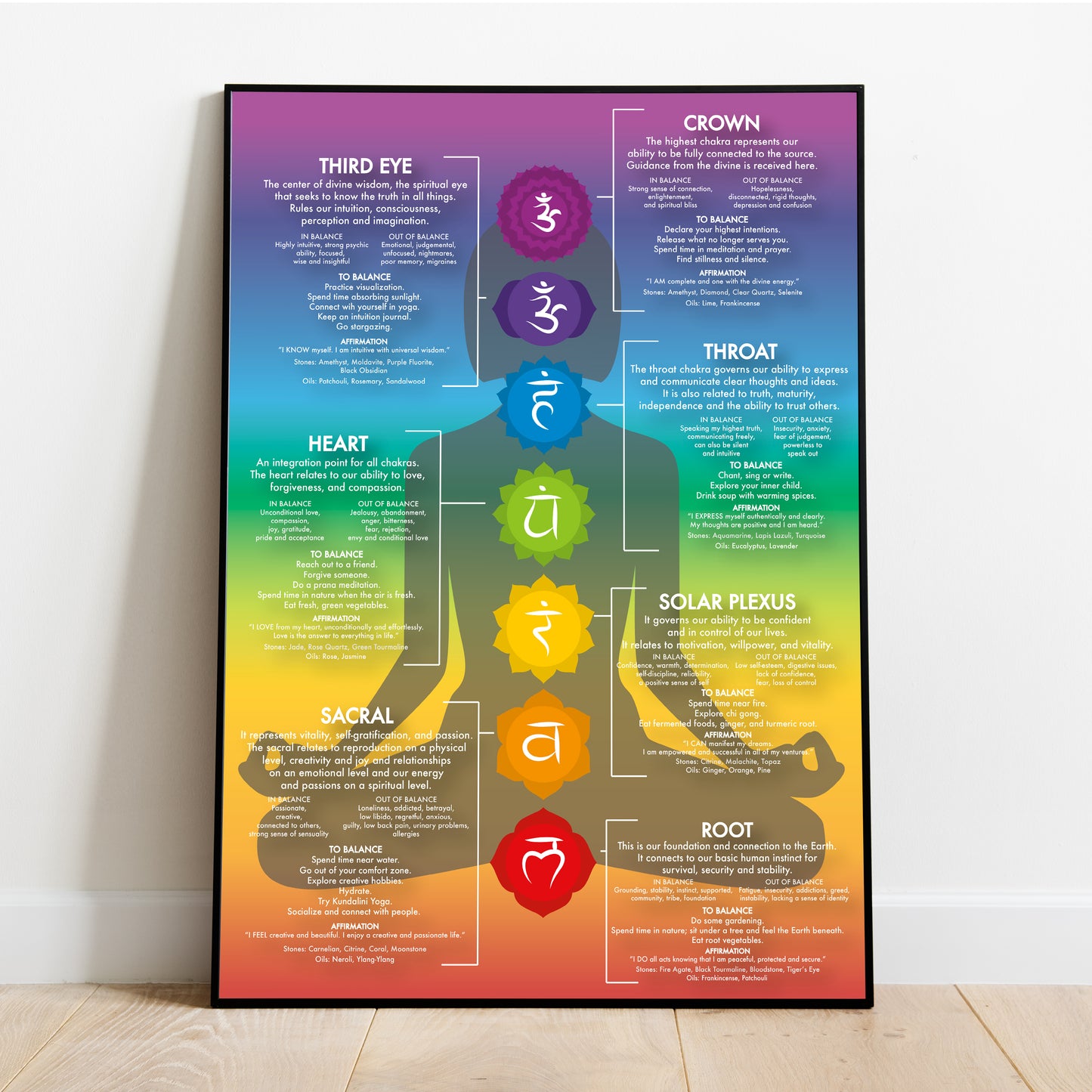 Chakra Chart