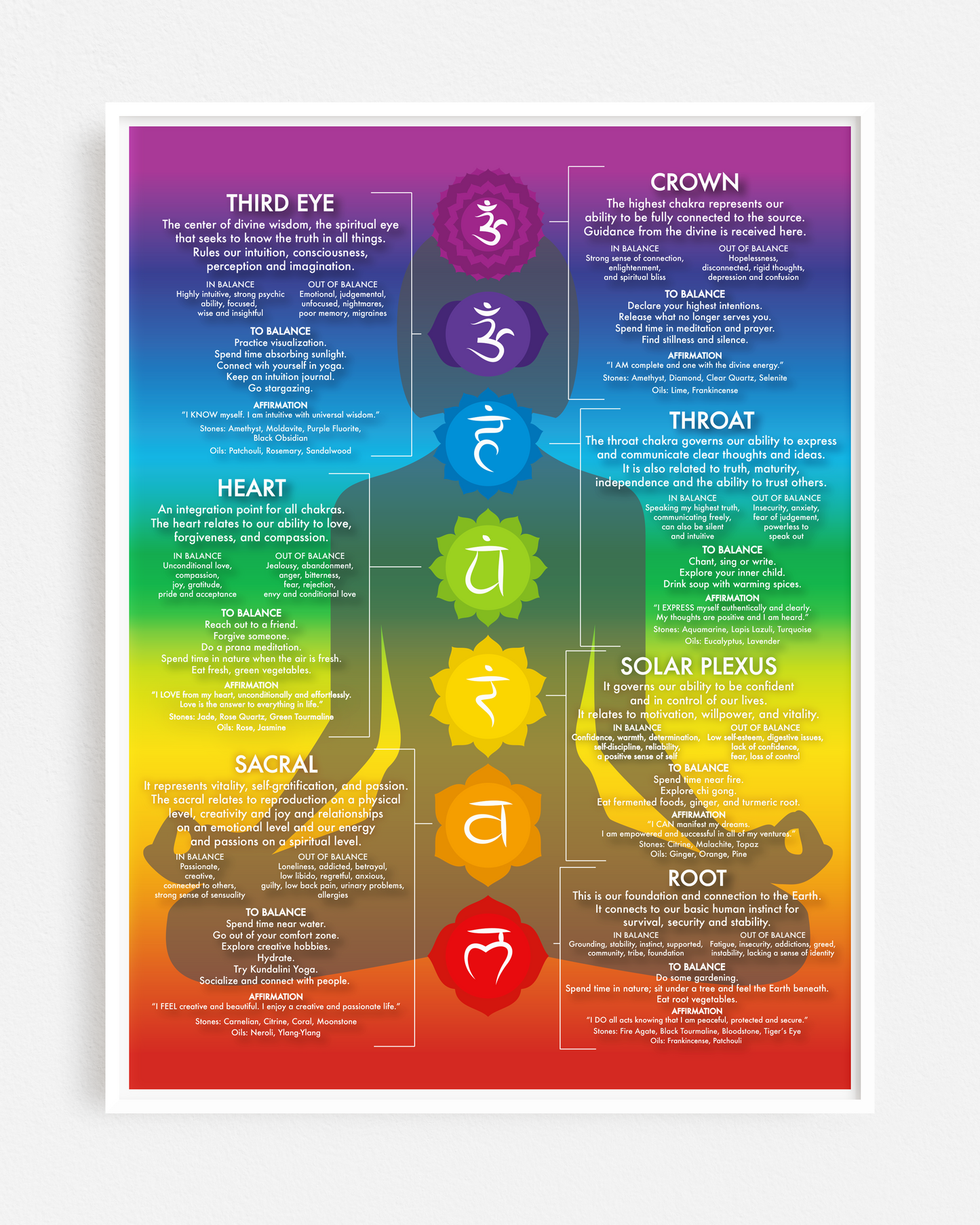 Chakra Chart