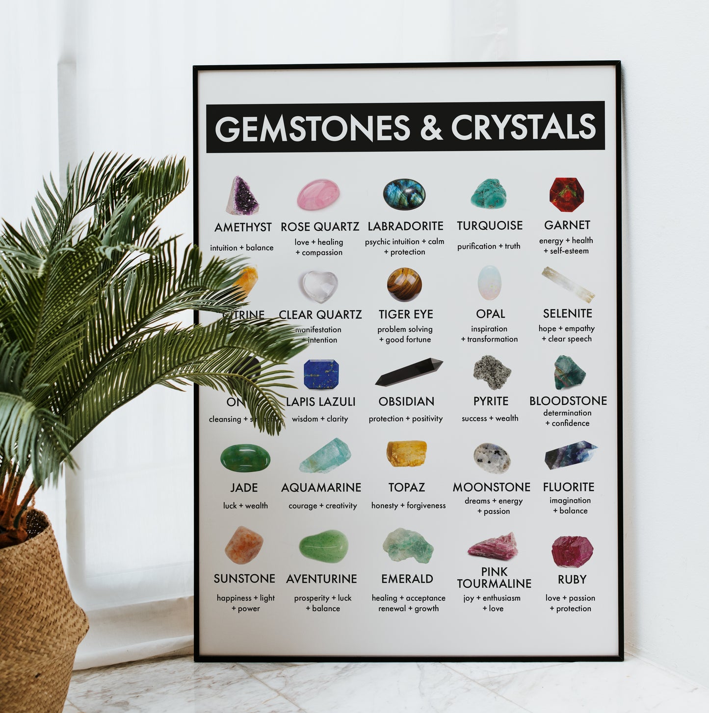 Gemstones + Crystals Chart